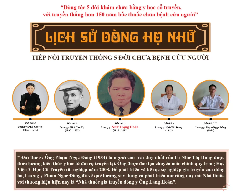 Nguồn gốc viêm da Thanh Liễu