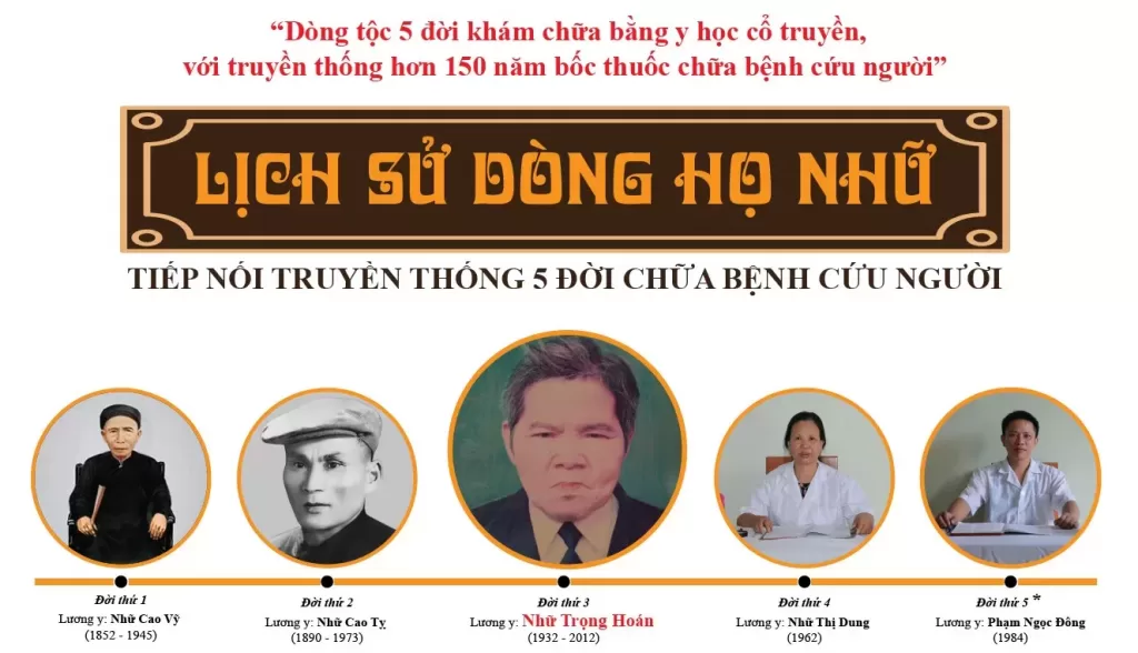 “Dòng tộc 5 đời khám chữa bằng y học cổ truyền”